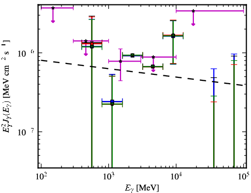 Spectra for 1FGL_J0659.9+1303