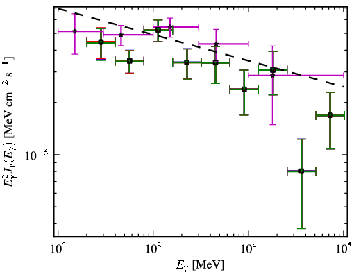 Spectra for 1FGL_J0700.4-6611