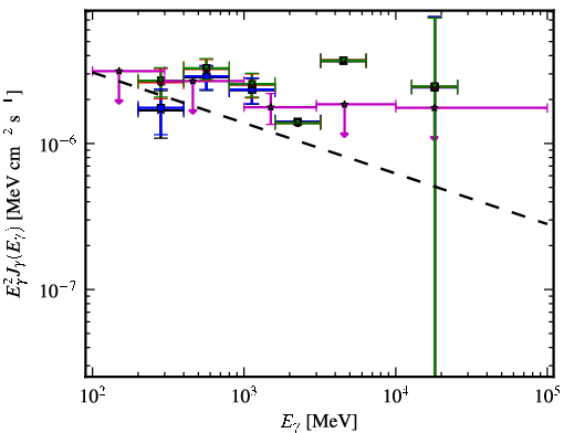 Spectra for 1FGL_J0702.0-4628
