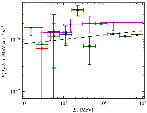 Spectra for 1FGL_J0702.2-1954