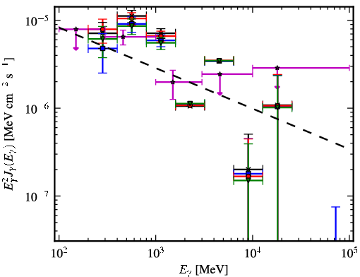 Spectra for 1FGL_J0705.9-1051c