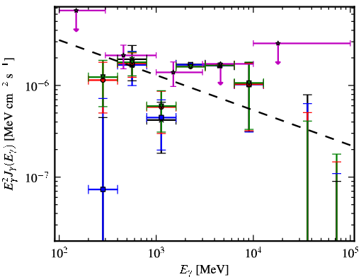 Spectra for 1FGL_J0706.3-4849