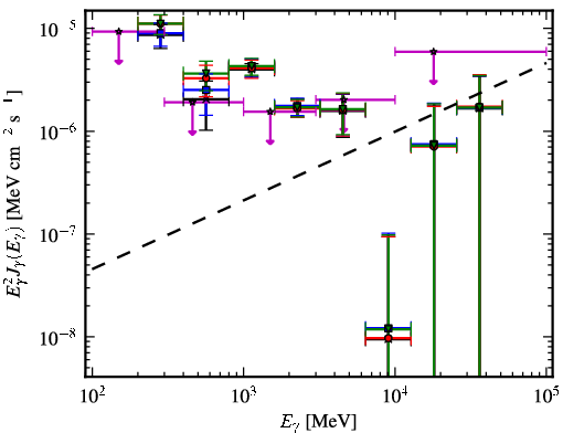 Spectra for 1FGL_J0709.0-1116