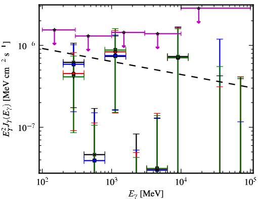 Spectra for 1FGL_J0722.3+5837