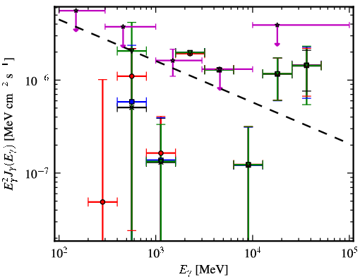 Spectra for 1FGL_J0724.1-3522
