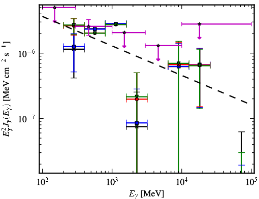 Spectra for 1FGL_J0724.7-4714