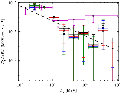 Spectra for 1FGL_J0731.2-1910c