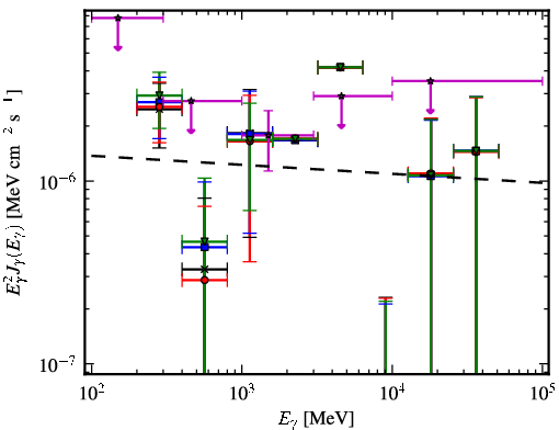 Spectra for 1FGL_J0731.9-1517