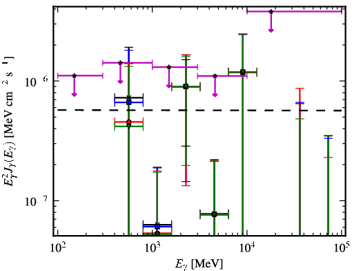 Spectra for 1FGL_J0736.4+4053
