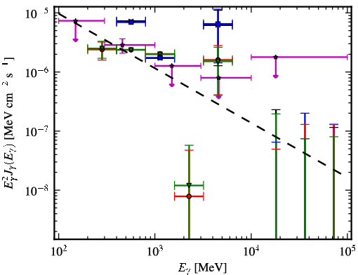 Spectra for 1FGL_J0742.1-4849c