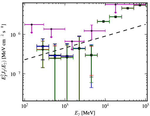 Spectra for 1FGL_J0745.2+7438