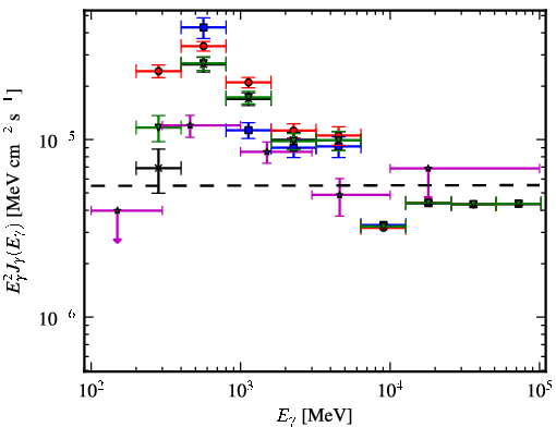 Spectra for 1FGL_J0823.3-4248