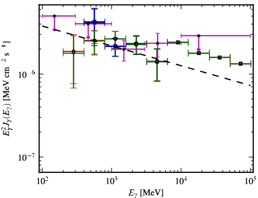 Spectra for 1FGL_J0845.0-5459