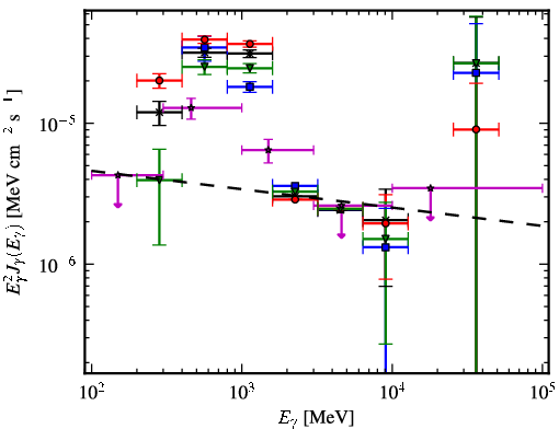 Spectra for 1FGL_J0845.5-4327c
