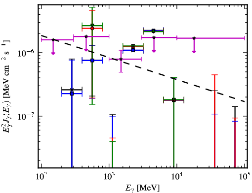 Spectra for 1FGL_J0845.9-0713