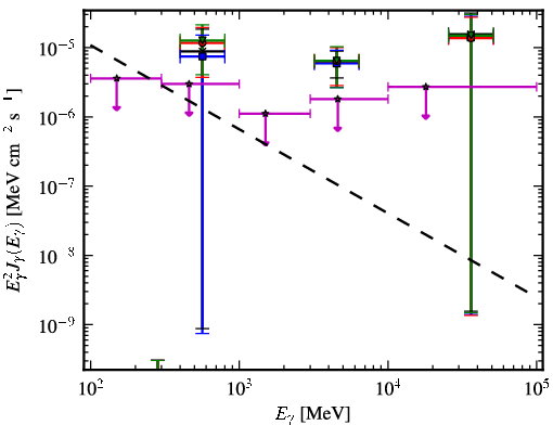 Spectra for 1FGL_J0849.0-6754