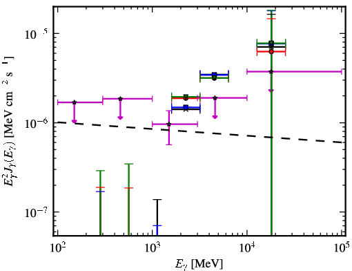 Spectra for 1FGL_J0849.4-2912