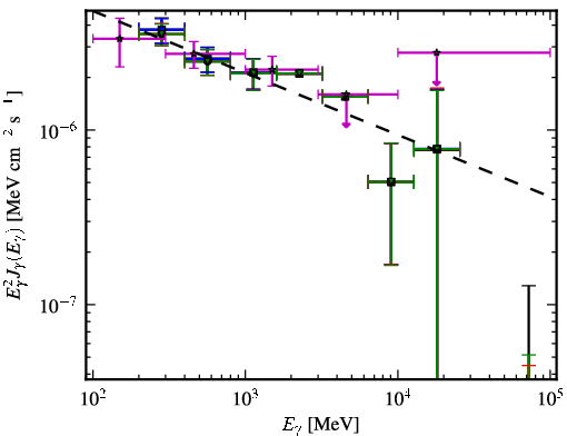 Spectra for 1FGL_J0849.9+4852