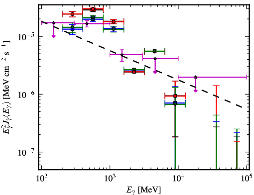 Spectra for 1FGL_J0906.3-4855c
