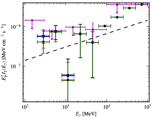 Spectra for 1FGL_J0922.0+2337