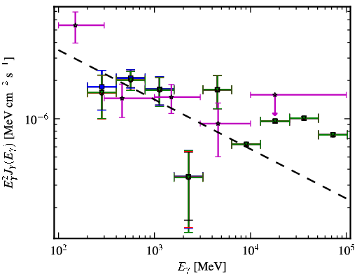 Spectra for 1FGL_J0923.2+4121