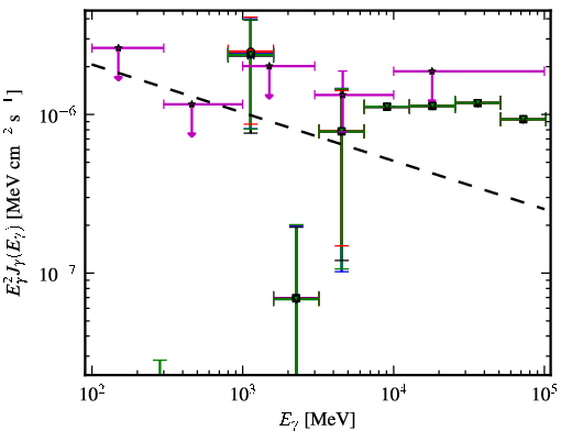 Spectra for 1FGL_J0929.0-3531