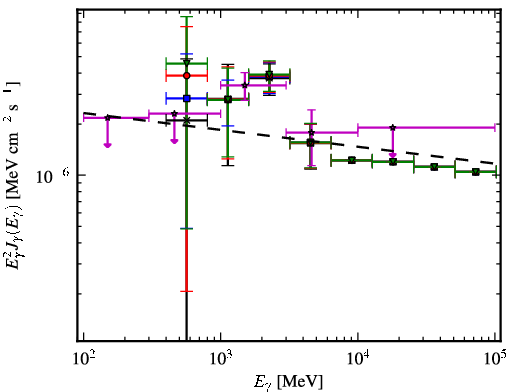 Spectra for 1FGL_J0933.9-6228