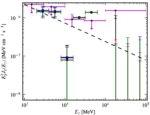 Spectra for 1FGL_J0934.5+3929