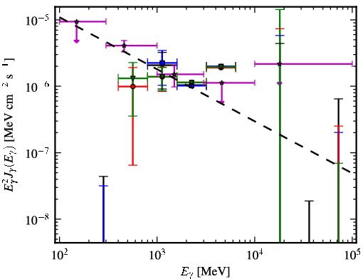Spectra for 1FGL_J0940.2-7605