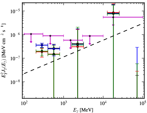 Spectra for 1FGL_J0942.1+4313