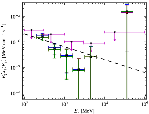 Spectra for 1FGL_J0952.2+3926