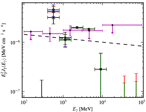 Spectra for 1FGL_J0953.6-1505