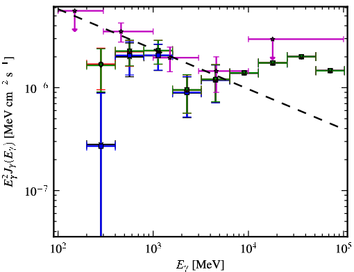 Spectra for 1FGL_J0955.2-3949