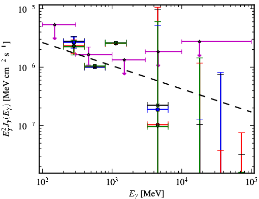 Spectra for 1FGL_J1014.0-3146