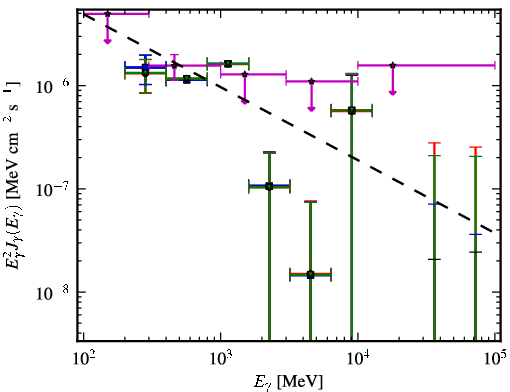 Spectra for 1FGL_J1016.2+3548