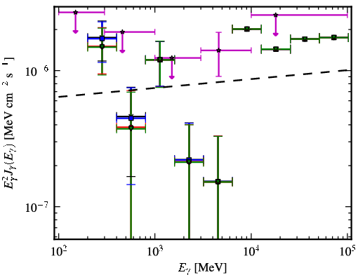 Spectra for 1FGL_J1022.8-0115