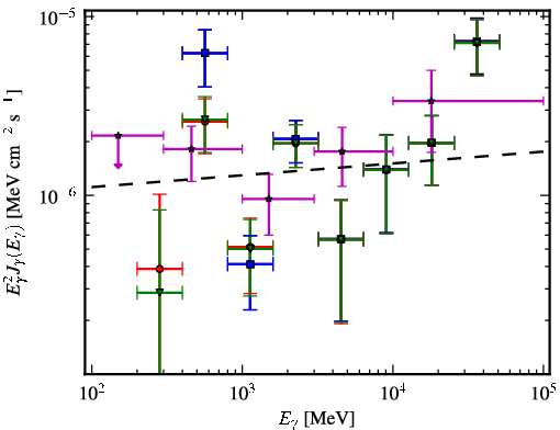 Spectra for 1FGL_J1024.0-4332