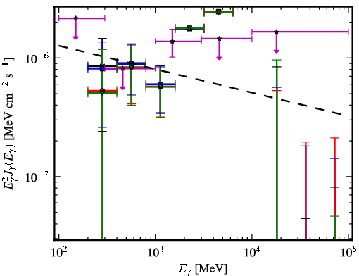 Spectra for 1FGL_J1024.6-0718