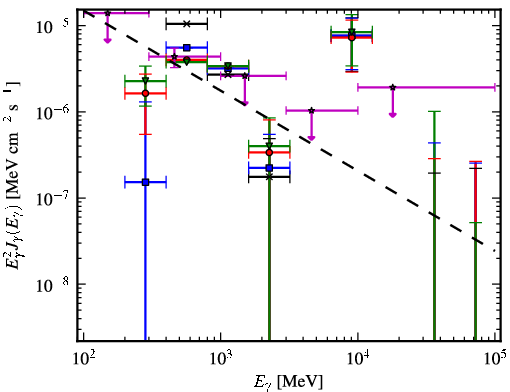 Spectra for 1FGL_J1029.2-6422