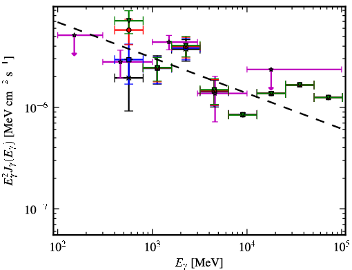 Spectra for 1FGL_J1036.2-6719