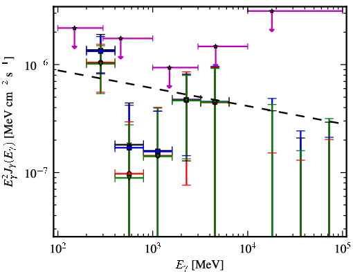 Spectra for 1FGL_J1040.9-1205