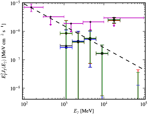 Spectra for 1FGL_J1055.6-7611