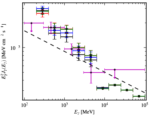 Spectra for 1FGL_J1057.2-6026c