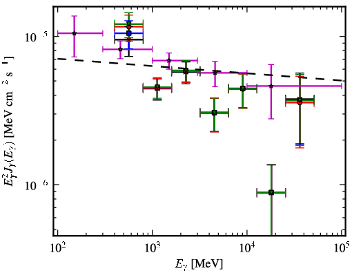 Spectra for 1FGL_J1103.9-5355