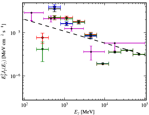 Spectra for 1FGL_J1104.0-6047c