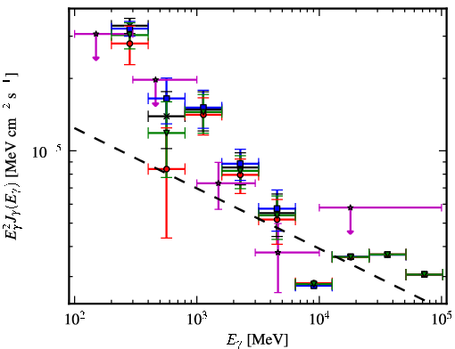 Spectra for 1FGL_J1115.2-6124c
