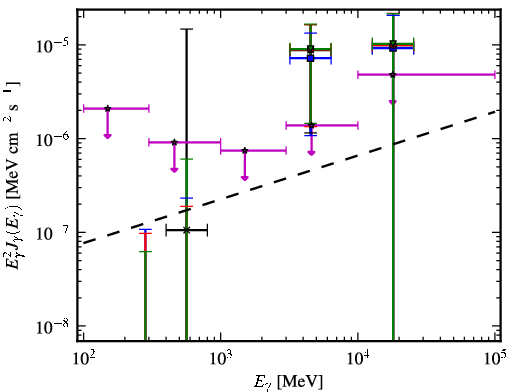 Spectra for 1FGL_J1119.5-3044