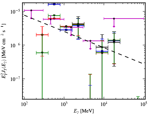 Spectra for 1FGL_J1122.9-6415