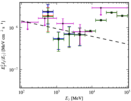 Spectra for 1FGL_J1123.6-2528