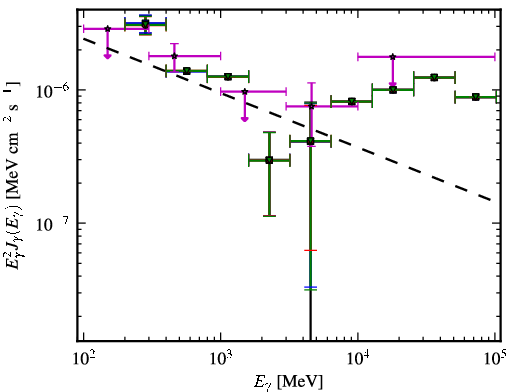Spectra for 1FGL_J1123.9+2339